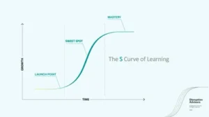Language model infographic