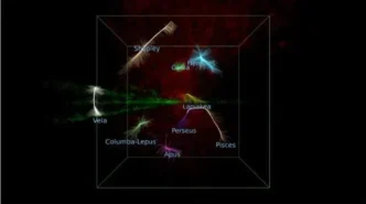 Map of the Local Universe highlighting the Vela-Banzi supercluster