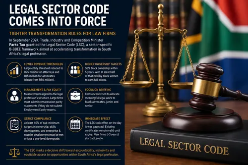 Law books and gavel